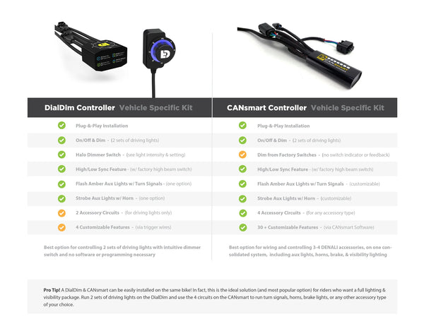 DENALI DialDim versus CANsmart: welke is de beste Verlichtingscontroller?