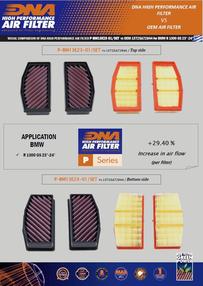Φίλτρο υψηλής απόδοσης DNA BMW R1300GS και R1300GS Adventure