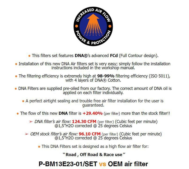 DNA Performance P-BM13E23-01/SE DNA high performance filter BMW R1300GS en R1300GS Adventure Luchtfilter DNA high performance filter BMW R1300GS en R1300GS Adventure