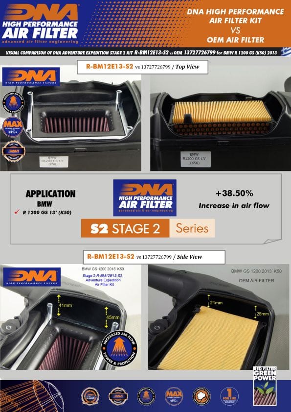 DNA Performance R-BM12E13-S2 DNA high performance filter STAGE 2 BMW R1200GS R1200RT R1250GS Luchtfilter DNA high performance filter STAGE 2 BMW R1200GS R1200RT R1250GS
