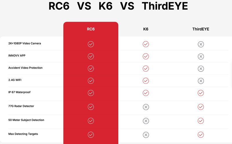 Innovv RC6TEYE Inovv RC6 met ThirdEye en Dashcam Dashcam Inovv RC6 met ThirdEye en Dashcam